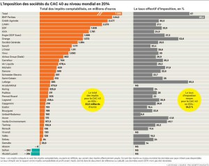 impots_CAC40